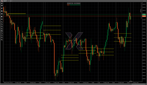 Central Pivot Range (CPR)の表示画像